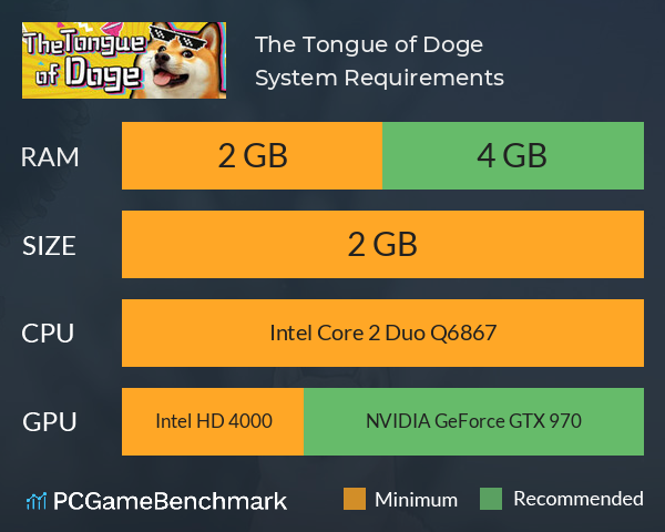 The Tongue of Doge System Requirements PC Graph - Can I Run The Tongue of Doge