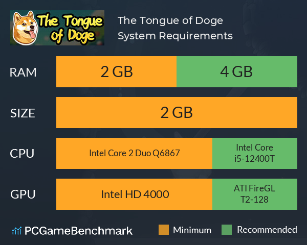 The Tongue of Doge System Requirements PC Graph - Can I Run The Tongue of Doge The Tongue of Doge System Requirements PC Graph - Can I Run The Tongue of Doge