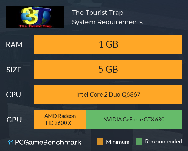 The Tourist Trap System Requirements PC Graph - Can I Run The Tourist Trap