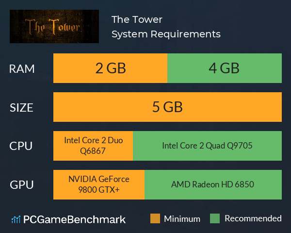 The Tower System Requirements PC Graph - Can I Run The Tower The Tower System Requirements PC Graph - Can I Run The Tower