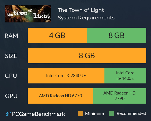 The Town of Light System Requirements PC Graph - Can I Run The Town of Light The Town of Light System Requirements PC Graph - Can I Run The Town of Light
