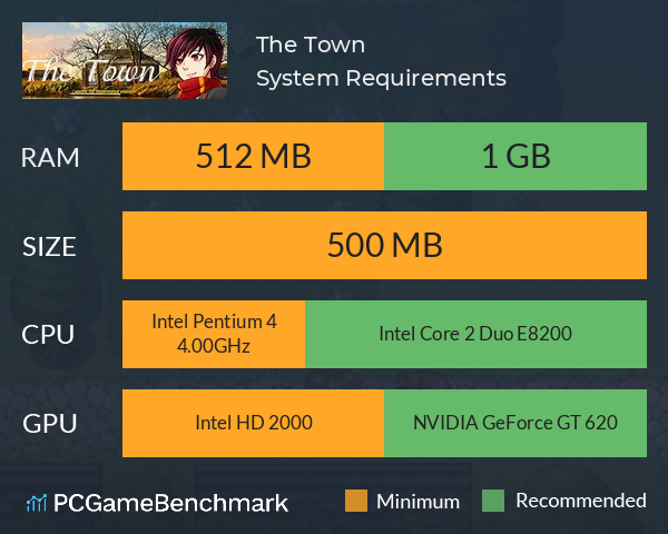 The Town System Requirements PC Graph - Can I Run The Town The Town System Requirements PC Graph - Can I Run The Town