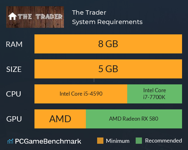The Trader System Requirements PC Graph - Can I Run The Trader The Trader System Requirements PC Graph - Can I Run The Trader