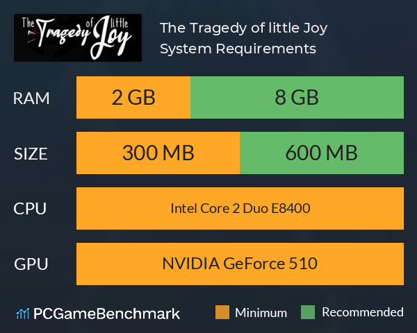 The Tragedy of little Joy System Requirements PC Graph - Can I Run The Tragedy of little Joy The Tragedy of little Joy System Requirements PC Graph - Can I Run The Tragedy of little Joy