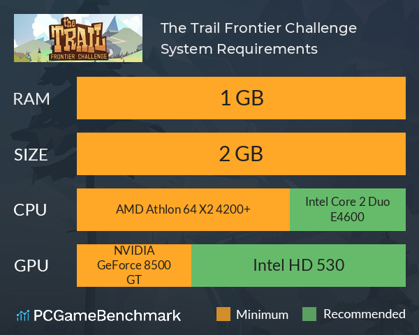 The Trail: Frontier Challenge System Requirements PC Graph - Can I Run The Trail: Frontier Challenge