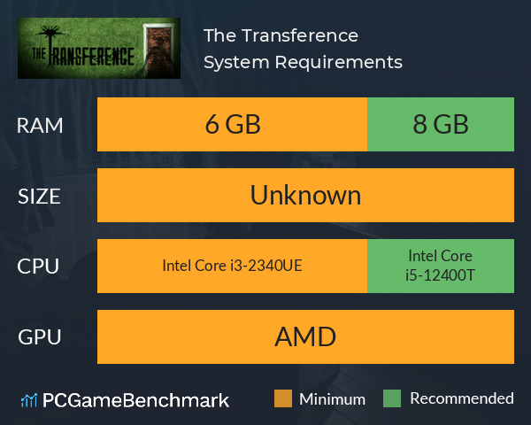 The Transference System Requirements PC Graph - Can I Run The Transference