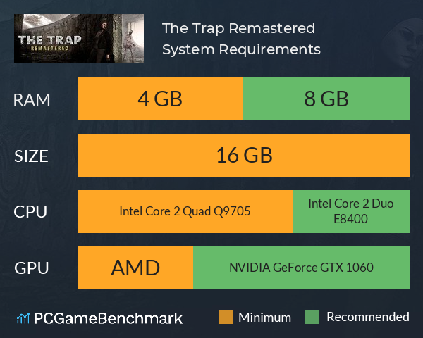 The Trap: Remastered System Requirements PC Graph - Can I Run The Trap: Remastered