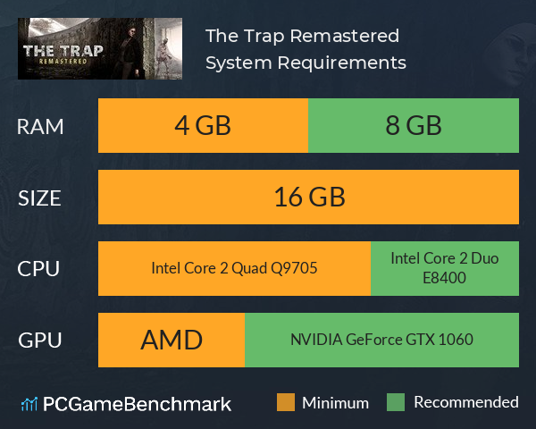 The Trap: Remastered System Requirements PC Graph - Can I Run The Trap: Remastered The Trap: Remastered System Requirements PC Graph - Can I Run The Trap: Remastered