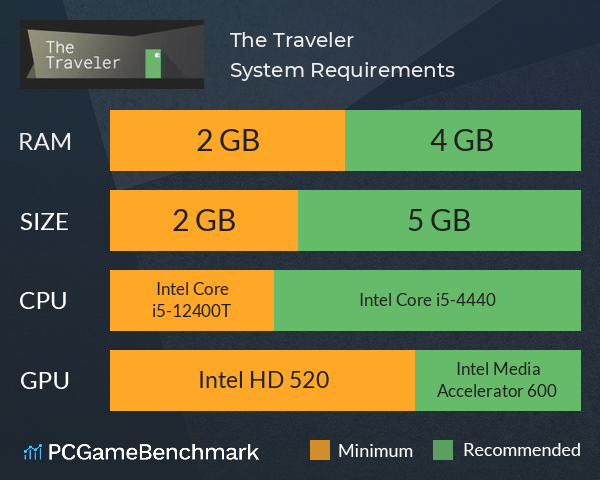 The Traveler System Requirements PC Graph - Can I Run The Traveler The Traveler System Requirements PC Graph - Can I Run The Traveler