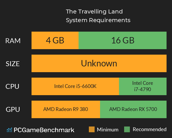 The Travelling Land System Requirements PC Graph - Can I Run The Travelling Land The Travelling Land System Requirements PC Graph - Can I Run The Travelling Land