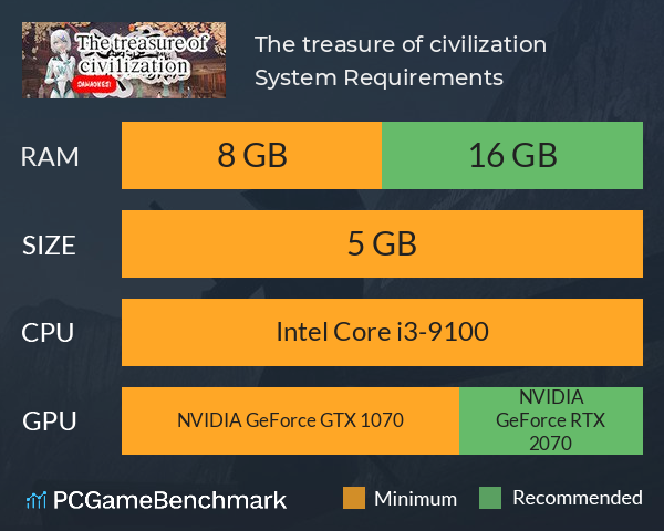 The treasure of civilization System Requirements PC Graph - Can I Run The treasure of civilization The treasure of civilization System Requirements PC Graph - Can I Run The treasure of civilization