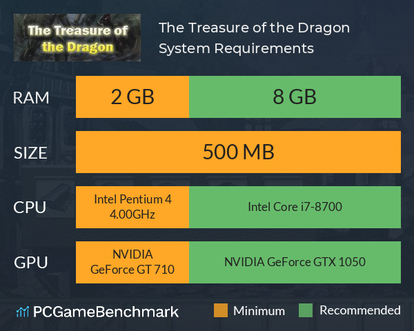 The Treasure of the Dragon System Requirements PC Graph - Can I Run The Treasure of the Dragon The Treasure of the Dragon System Requirements PC Graph - Can I Run The Treasure of the Dragon