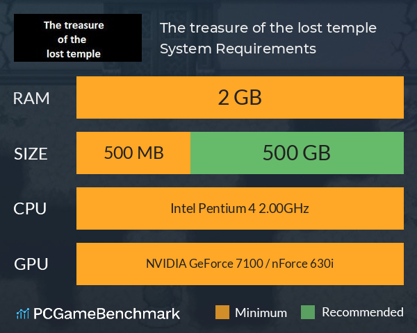 The treasure of the lost temple System Requirements PC Graph - Can I Run The treasure of the lost temple The treasure of the lost temple System Requirements PC Graph - Can I Run The treasure of the lost temple