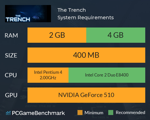 The Trench System Requirements PC Graph - Can I Run The Trench The Trench System Requirements PC Graph - Can I Run The Trench