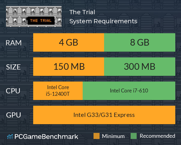 The Trial System Requirements PC Graph - Can I Run The Trial