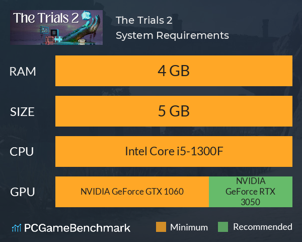 The Trials 2 System Requirements PC Graph - Can I Run The Trials 2 The Trials 2 System Requirements PC Graph - Can I Run The Trials 2