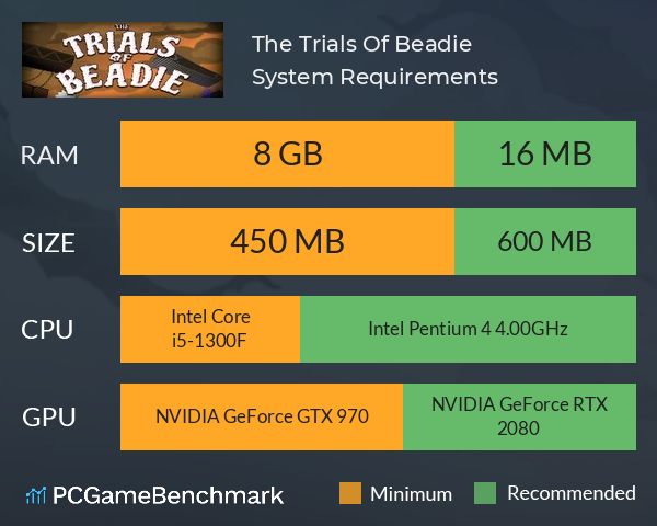 The Trials Of Beadie System Requirements PC Graph - Can I Run The Trials Of Beadie The Trials Of Beadie System Requirements PC Graph - Can I Run The Trials Of Beadie