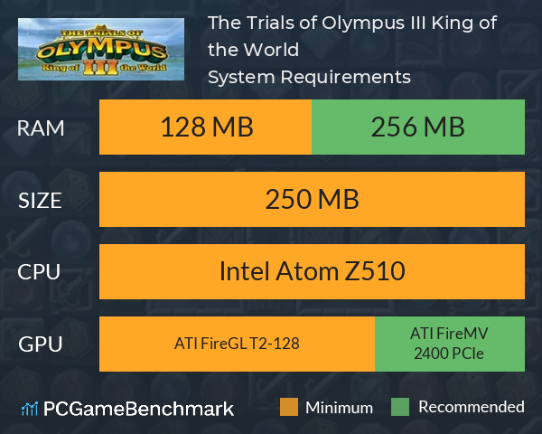 The Trials of Olympus III: King of the World System Requirements PC Graph - Can I Run The Trials of Olympus III: King of the World The Trials of Olympus III: King of the World System Requirements PC Graph - Can I Run The Trials of Olympus III: King of the World