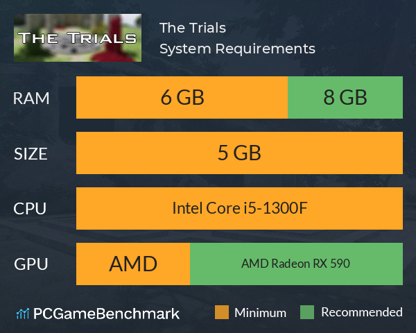 The Trials System Requirements PC Graph - Can I Run The Trials The Trials System Requirements PC Graph - Can I Run The Trials