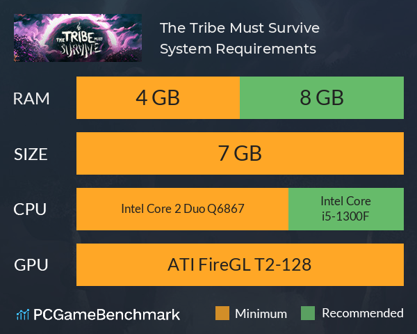 The Tribe Must Survive System Requirements PC Graph - Can I Run The Tribe Must Survive