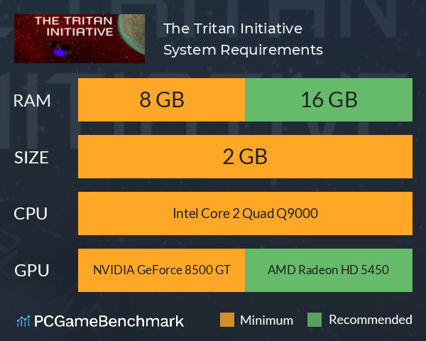 The Tritan Initiative System Requirements PC Graph - Can I Run The Tritan Initiative