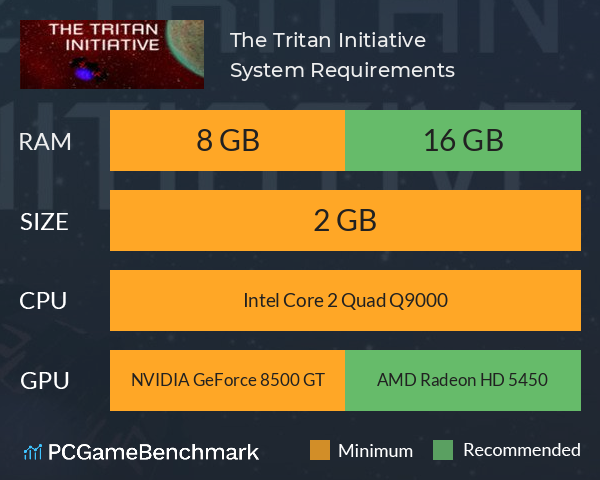 The Tritan Initiative System Requirements PC Graph - Can I Run The Tritan Initiative The Tritan Initiative System Requirements PC Graph - Can I Run The Tritan Initiative