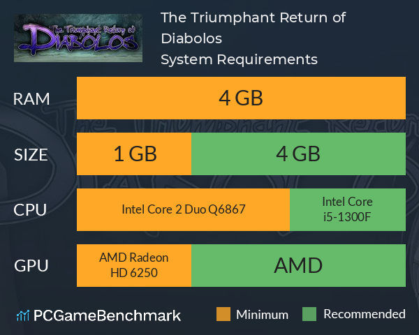 The Triumphant Return of Diabolos System Requirements PC Graph - Can I Run The Triumphant Return of Diabolos The Triumphant Return of Diabolos System Requirements PC Graph - Can I Run The Triumphant Return of Diabolos