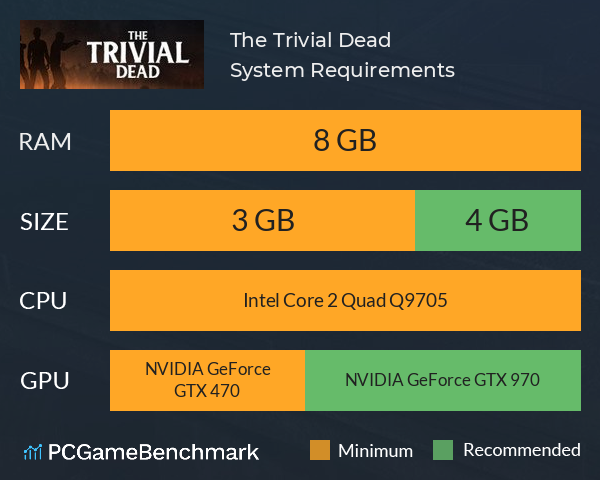 The Trivial Dead System Requirements PC Graph - Can I Run The Trivial Dead The Trivial Dead System Requirements PC Graph - Can I Run The Trivial Dead