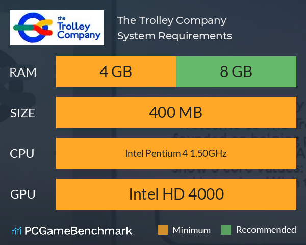 The Trolley Company System Requirements PC Graph - Can I Run The Trolley Company