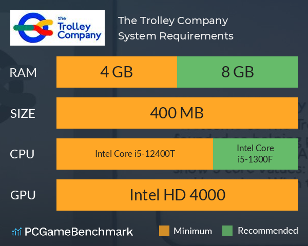 The Trolley Company System Requirements PC Graph - Can I Run The Trolley Company The Trolley Company System Requirements PC Graph - Can I Run The Trolley Company