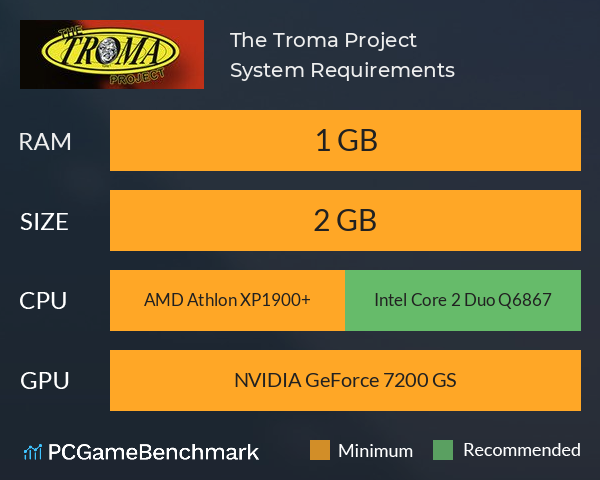 The Troma Project System Requirements PC Graph - Can I Run The Troma Project