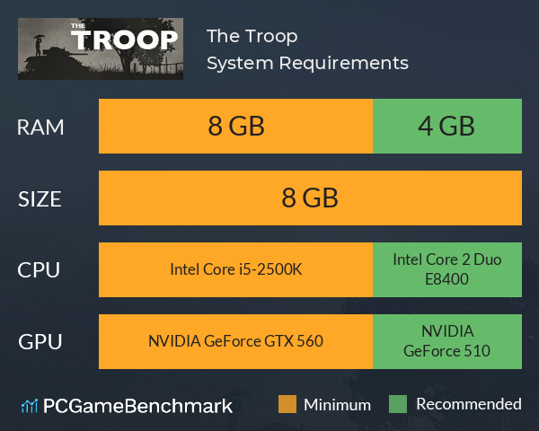 The Troop System Requirements PC Graph - Can I Run The Troop