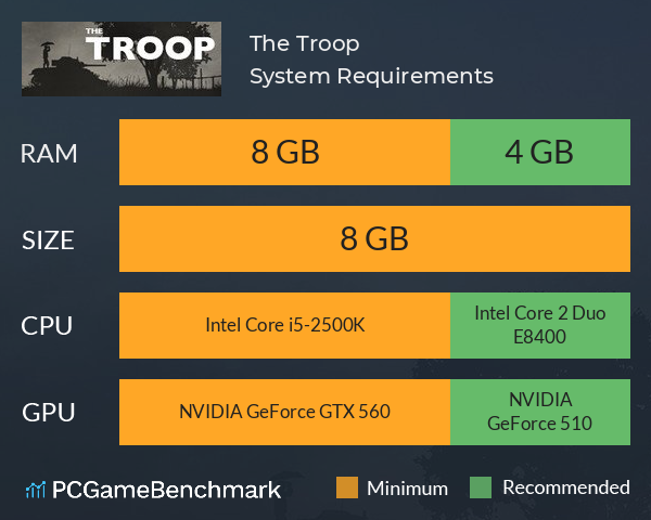 The Troop System Requirements PC Graph - Can I Run The Troop The Troop System Requirements PC Graph - Can I Run The Troop