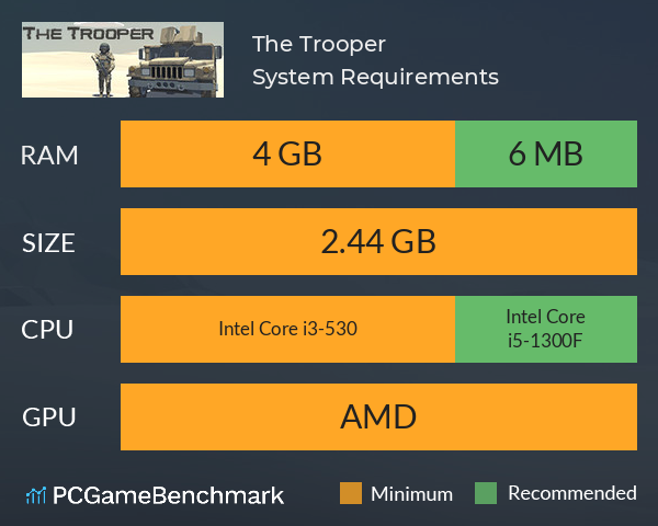 The Trooper System Requirements PC Graph - Can I Run The Trooper The Trooper System Requirements PC Graph - Can I Run The Trooper