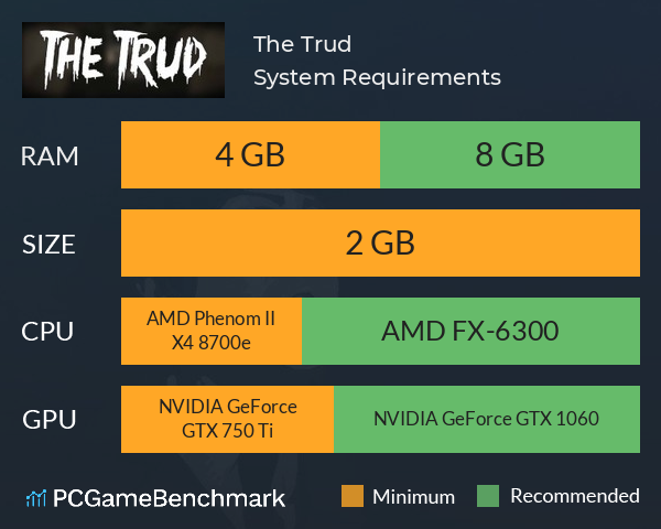 The Trud System Requirements Can I Run It PCGameBenchmark