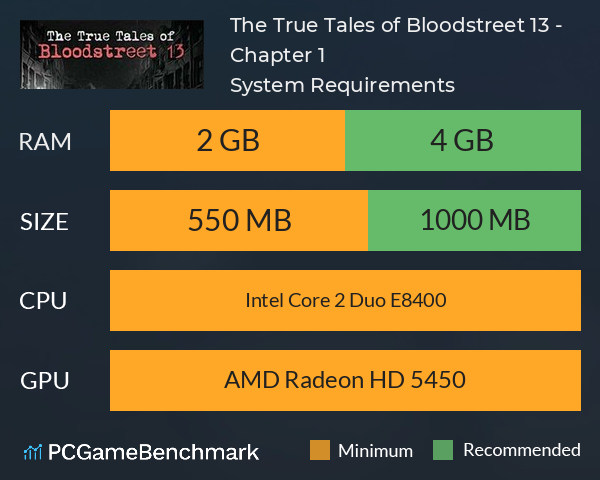 The True Tales of Bloodstreet 13 - Chapter 1 System Requirements PC Graph - Can I Run The True Tales of Bloodstreet 13 - Chapter 1