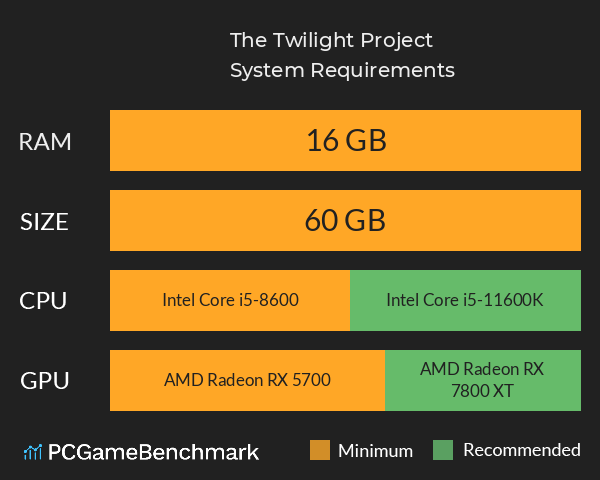 The Twilight Project System Requirements PC Graph - Can I Run The Twilight Project The Twilight Project System Requirements PC Graph - Can I Run The Twilight Project