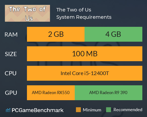 The Two of Us System Requirements PC Graph - Can I Run The Two of Us The Two of Us System Requirements PC Graph - Can I Run The Two of Us