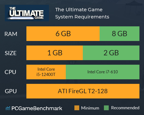 The Ultimate Game System Requirements PC Graph - Can I Run The Ultimate Game The Ultimate Game System Requirements PC Graph - Can I Run The Ultimate Game