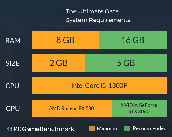 The Ultimate Gate System Requirements PC Graph - Can I Run The Ultimate Gate The Ultimate Gate System Requirements PC Graph - Can I Run The Ultimate Gate