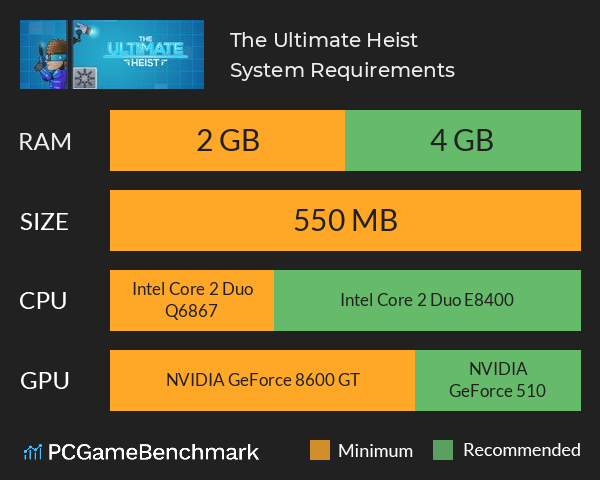 The Ultimate Heist System Requirements PC Graph - Can I Run The Ultimate Heist
