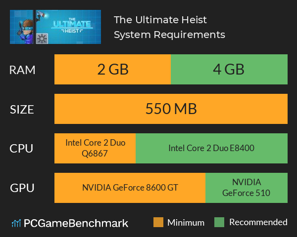 The Ultimate Heist System Requirements PC Graph - Can I Run The Ultimate Heist The Ultimate Heist System Requirements PC Graph - Can I Run The Ultimate Heist