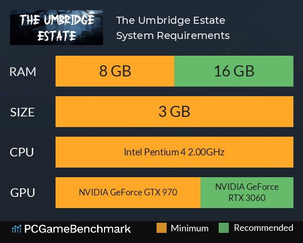 The Umbridge Estate System Requirements PC Graph - Can I Run The Umbridge Estate The Umbridge Estate System Requirements PC Graph - Can I Run The Umbridge Estate