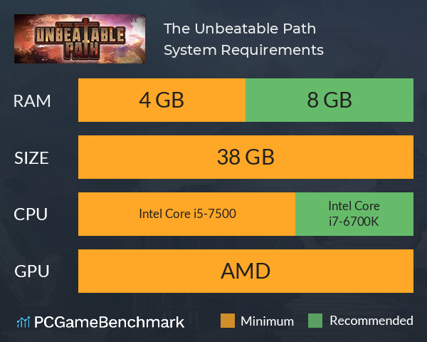 The Unbeatable Path System Requirements PC Graph - Can I Run The Unbeatable Path The Unbeatable Path System Requirements PC Graph - Can I Run The Unbeatable Path
