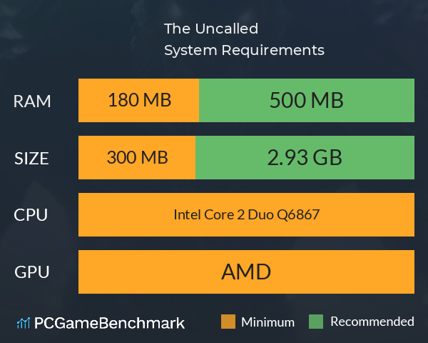 The Uncalled System Requirements PC Graph - Can I Run The Uncalled The Uncalled System Requirements PC Graph - Can I Run The Uncalled