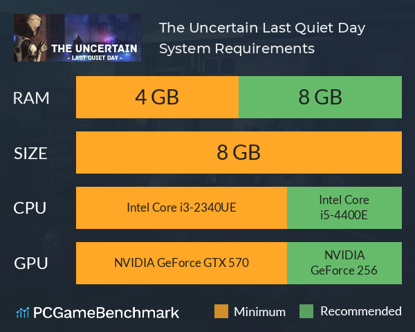 The Uncertain: Last Quiet Day System Requirements PC Graph - Can I Run The Uncertain: Last Quiet Day
