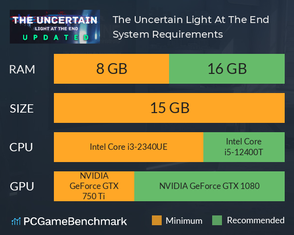 The Uncertain: Light At The End System Requirements PC Graph - Can I Run The Uncertain: Light At The End