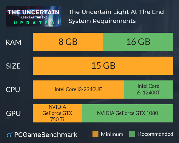 The Uncertain: Light At The End System Requirements PC Graph - Can I Run The Uncertain: Light At The End The Uncertain: Light At The End System Requirements PC Graph - Can I Run The Uncertain: Light At The End