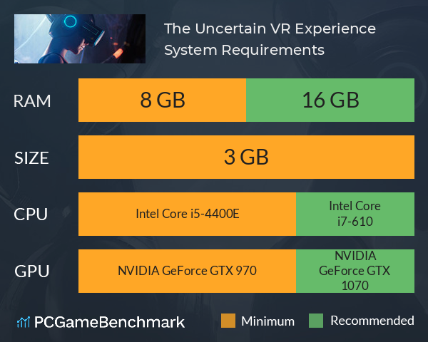 The Uncertain: VR Experience System Requirements PC Graph - Can I Run The Uncertain: VR Experience