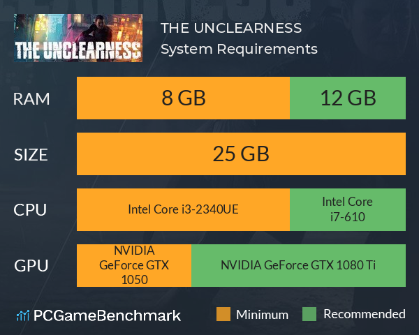 THE UNCLEARNESS System Requirements PC Graph - Can I Run THE UNCLEARNESS THE UNCLEARNESS System Requirements PC Graph - Can I Run THE UNCLEARNESS